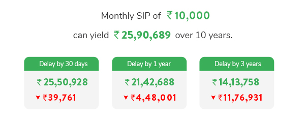 Cost of Delay Table