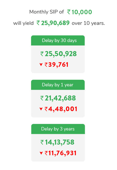 Cost of delay mtable 